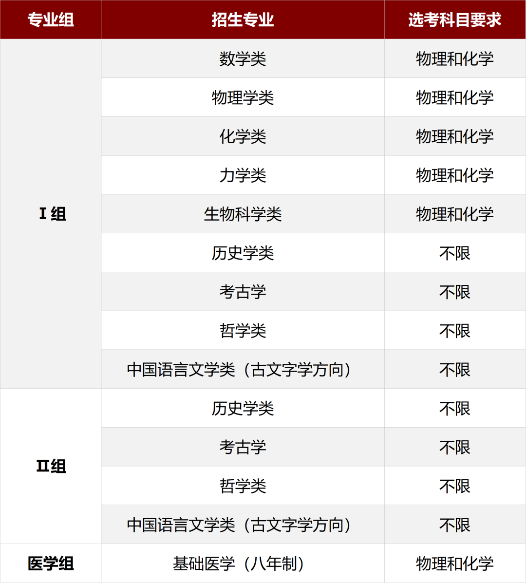 ������ѧ2026��ǿ���ƻ���������