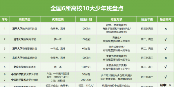 ذ山Ӫȡ֮Ĵѧ簲ȫͣУ